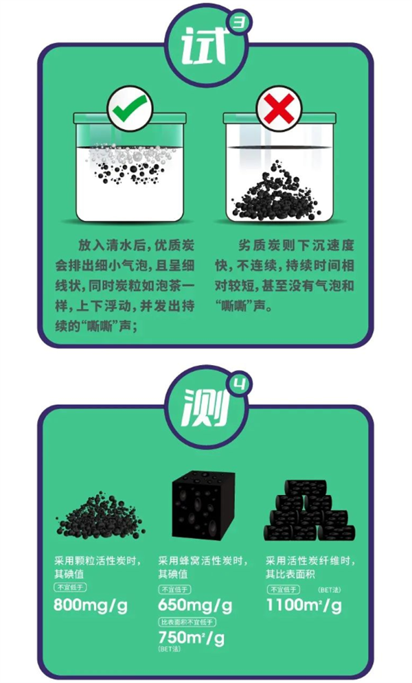 辨別優劣活性炭