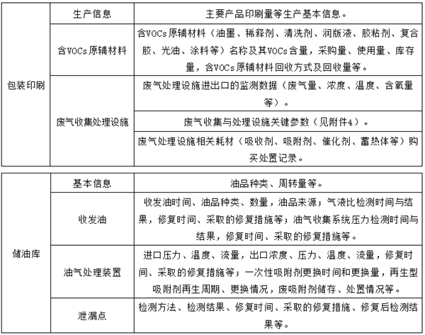重點環節及要求