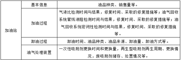 重點環節及要求