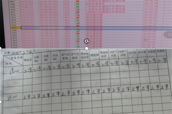 日常操作記錄與實際運行狀態不一致