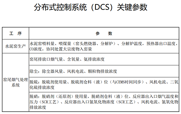 分布式控制系統