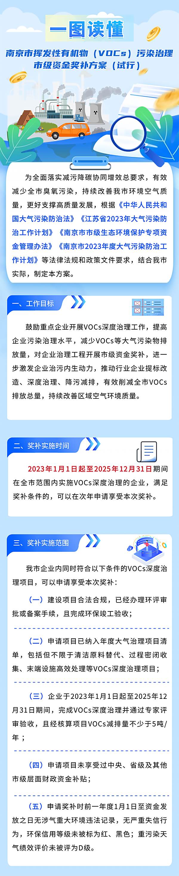 《南京市揮發性有機物（VOCs）污染治理市級資金獎補方案（試行）》