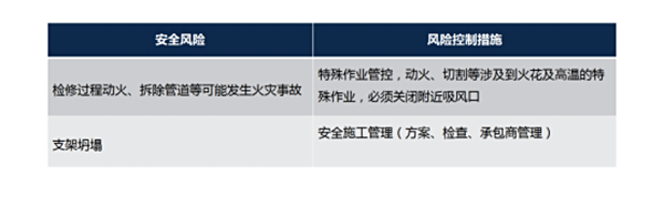停運、拆除主要風險及對策措施