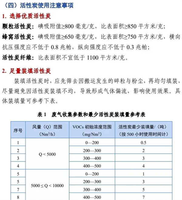 規范使用活性炭.jpg